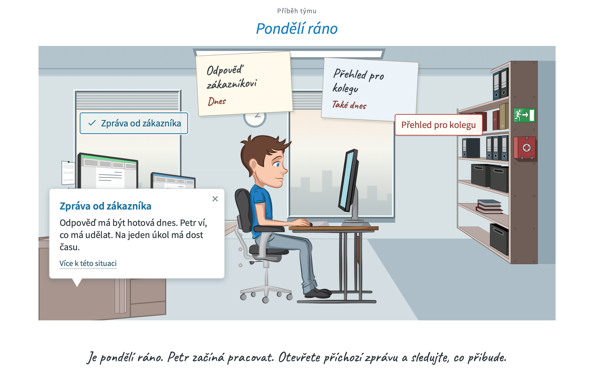 Ukázka e-learningu WorkWell Academy: Pondělí ráno. Petr řeší zprávu od zákazníka a přehled pro kolegu, oba s termínem dnes.